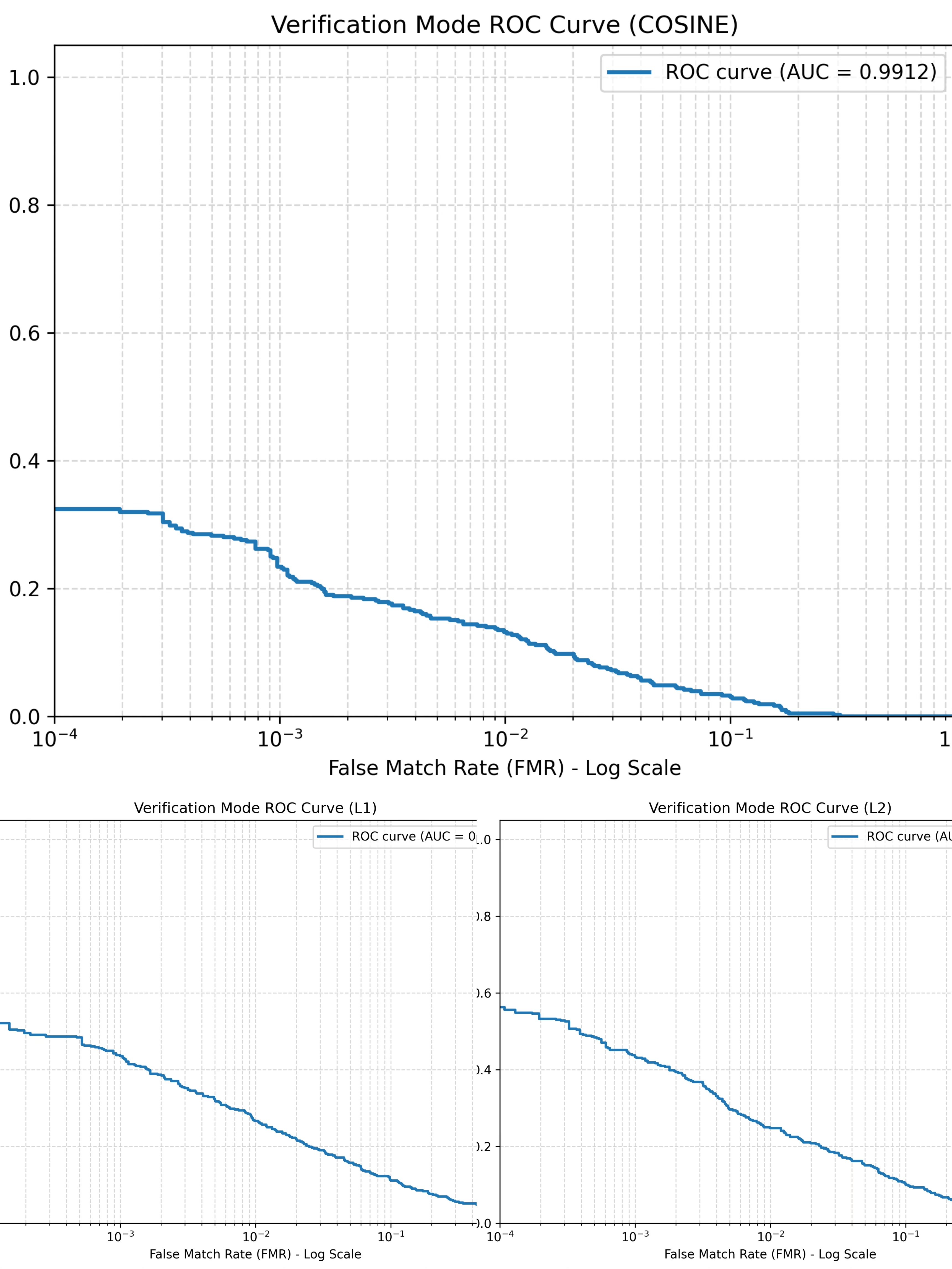 Iris Recognition System Cover Image